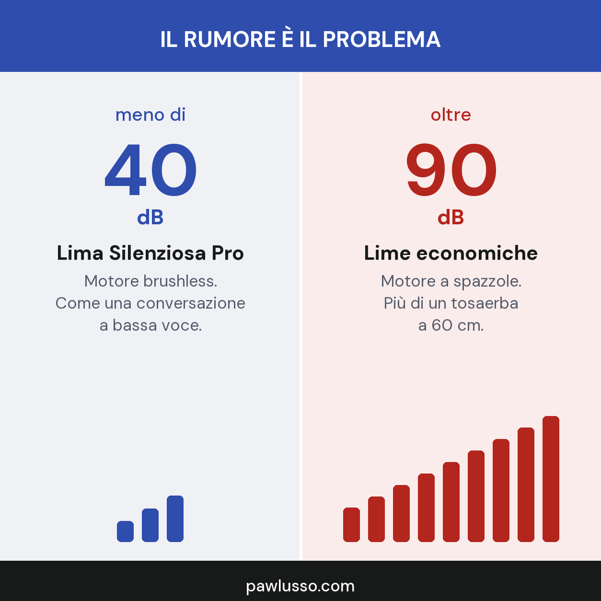 Lima Silenziosa Pro